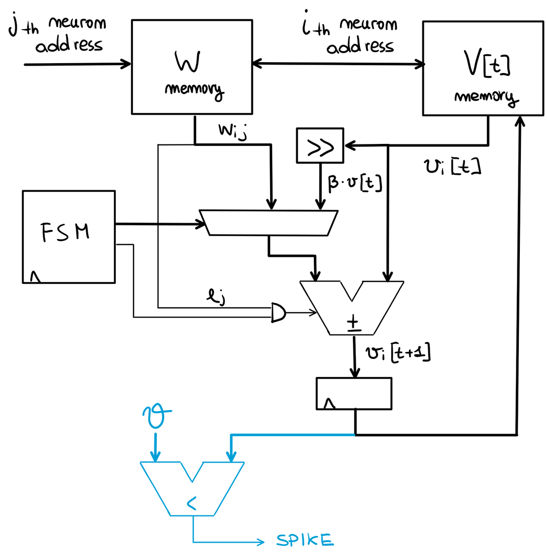 Spike circuit.