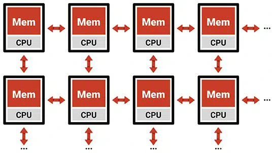 An in-memory computing architecture.