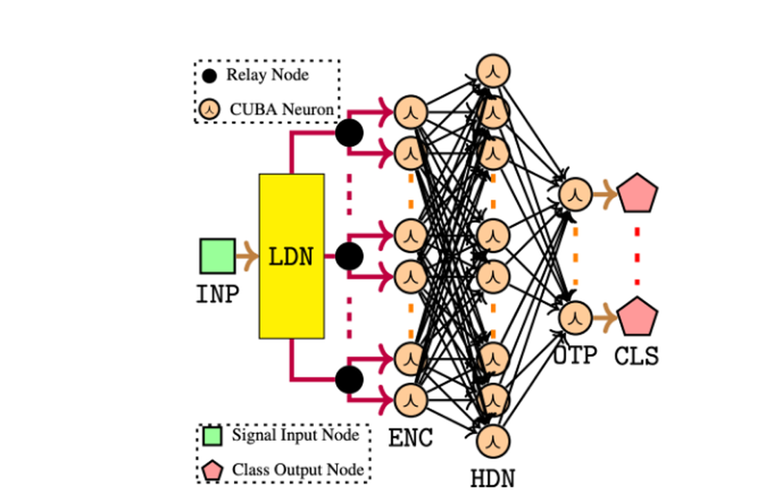 Legendre-SNN on Loihi-2