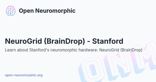 Social share preview for NeuroGrid (BrainDrop) - Stanford